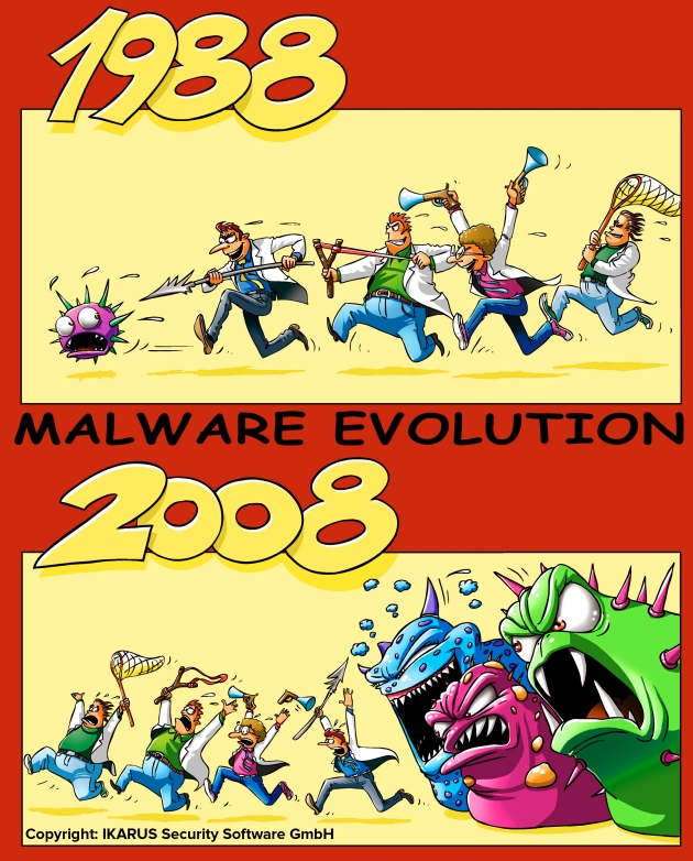 IKARUS Comic_MalwareEvolution
